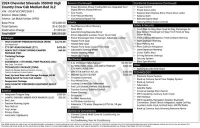 2024 Chevrolet Silverado 3500HD High Country