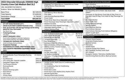2022 Chevrolet Silverado 2500HD High Country