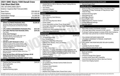 2021 GMC Sierra 1500 Denali