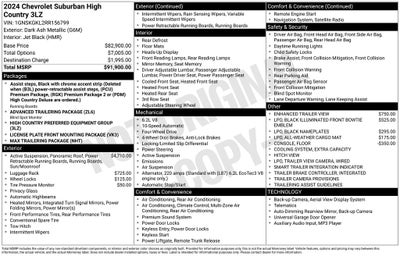 2024 Chevrolet Suburban High Country